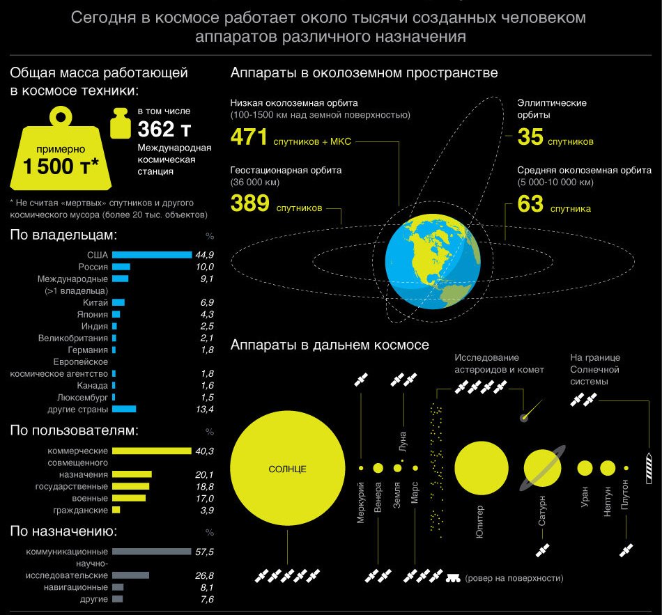 Борода сколько спутников у солнца